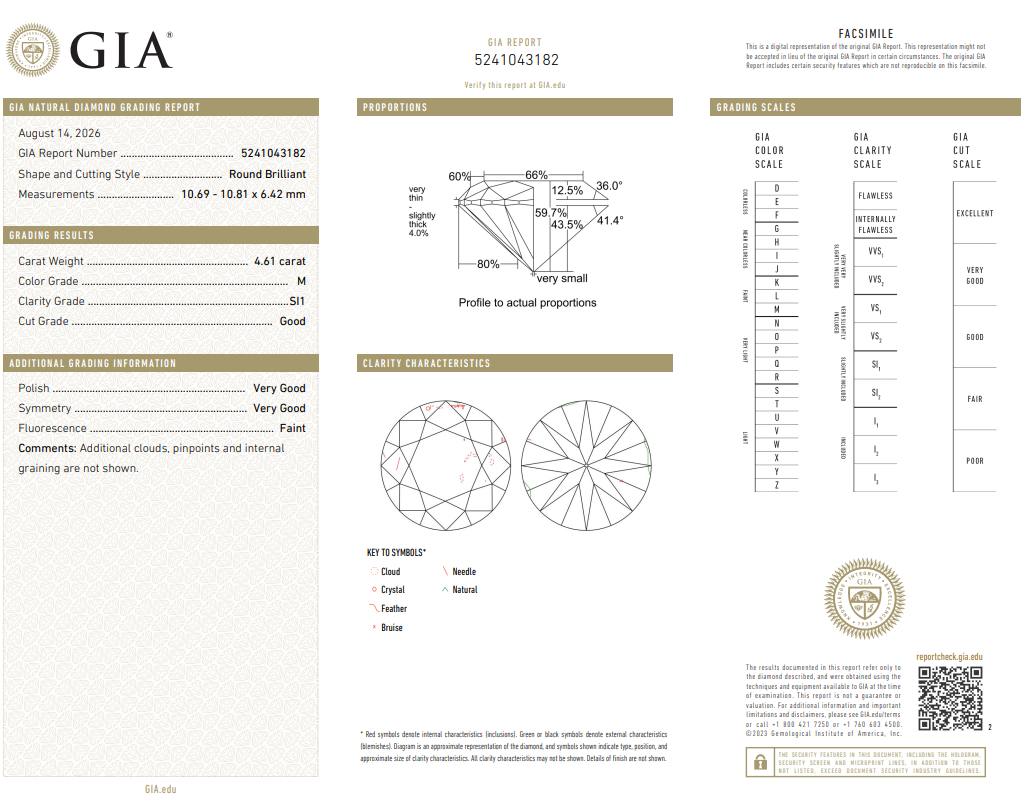 GIA Certified 4.61 Ct Round Brilliant Diamond M-SI1 Loose Natural