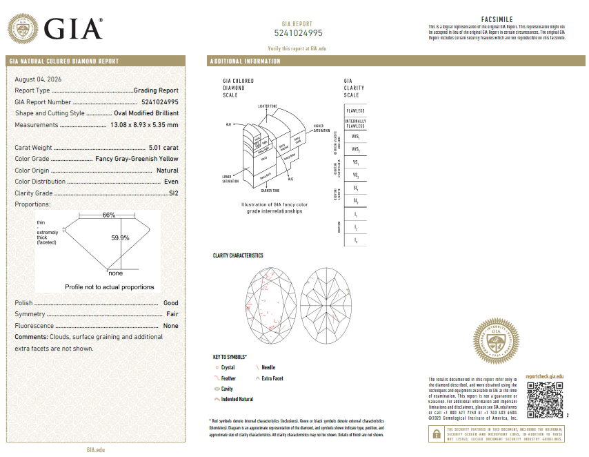 GIA Certified Loose Natural 5.01 Carat Oval Shape Diamond FANCY YELLOW GREENISH-SI2