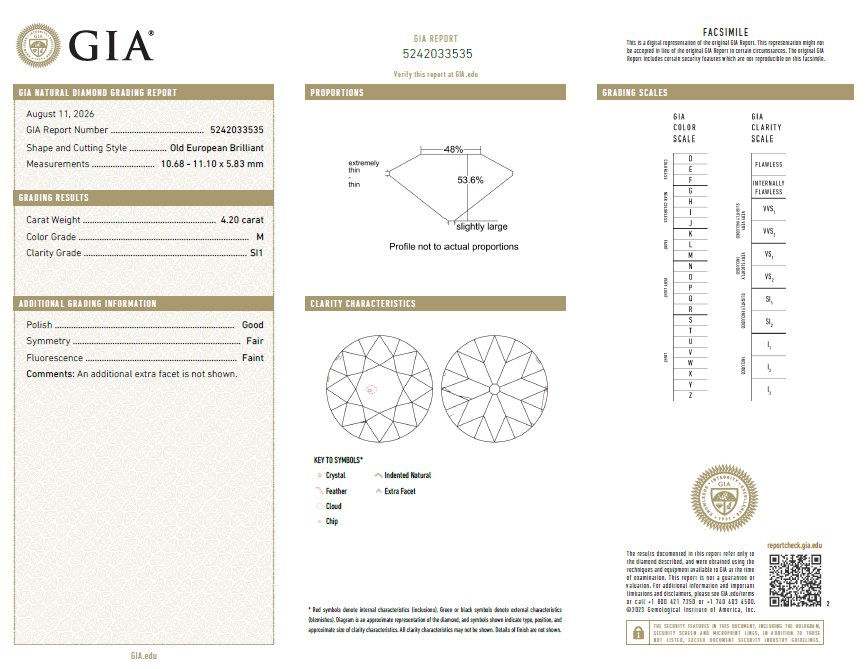 GIA Certified 4.2 Carat Old European Cut Diamond Natural M-SI1 Retro