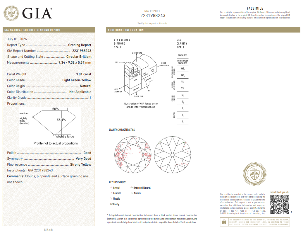 3.01 Carat Old European Cut Diamond FANCY INTENSE YELLOW GREEN-I1 Early Cut GIA Loose Premium