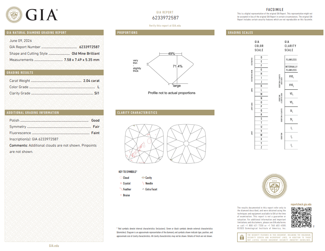 GIA Certified 2.04 Ct Old Miner Cut Diamond L-SI1 Loose Brilliant