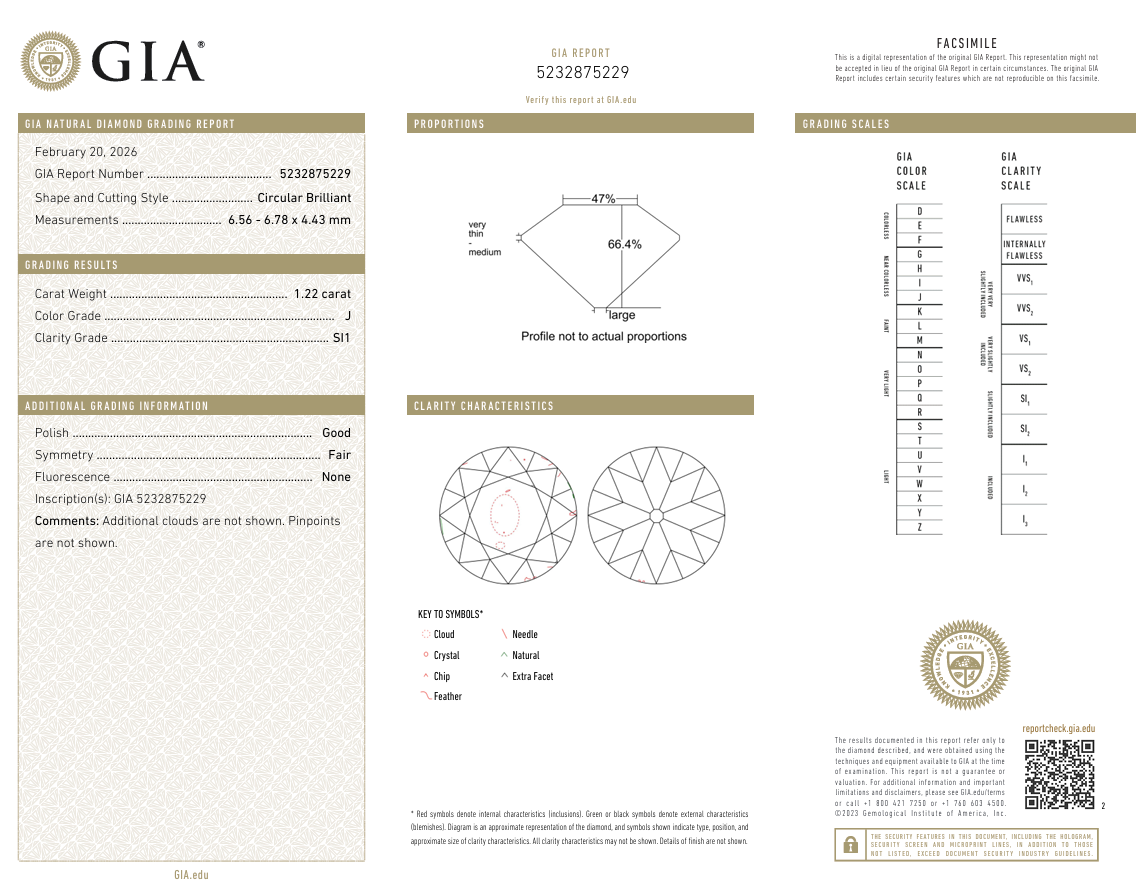 GIA Certified Loose 5.01 Carat Cushion Brilliant Diamond Art Deco K-SI1