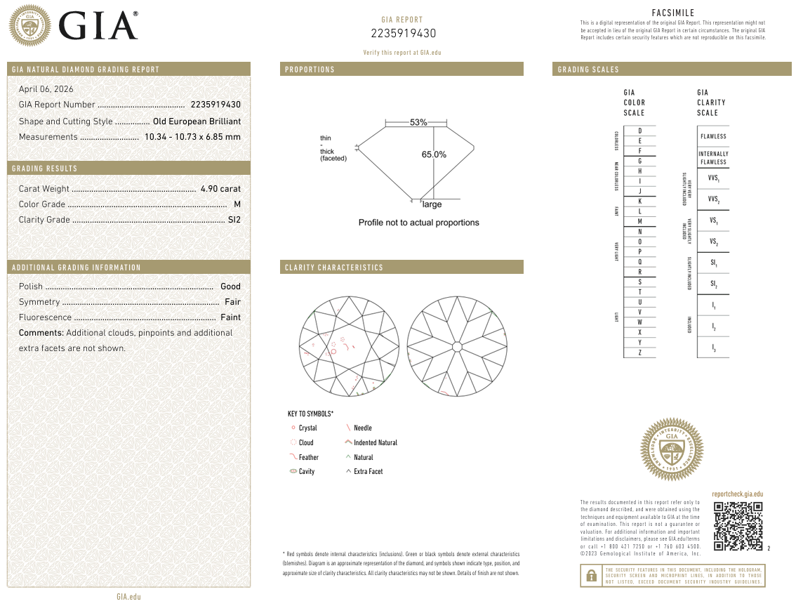 GIA Certified 4.9 Carat Old European Cut Diamond Natural M-SI2 Old World