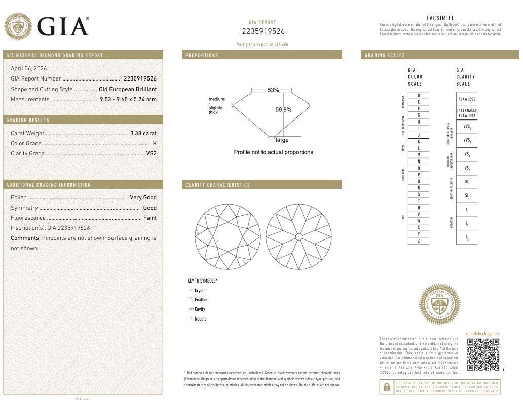 GIA Certified Victorian 3.38 Ct Old European Cut Diamond Collector Gem K-VS2
