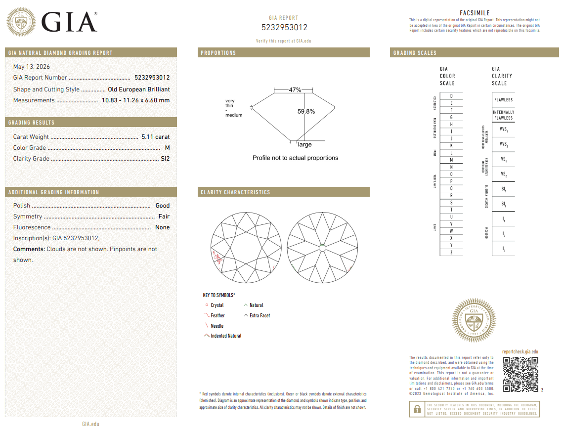 5.11 Ct Old European Cut Diamond GIA Certified M-SI2 Loose Natural