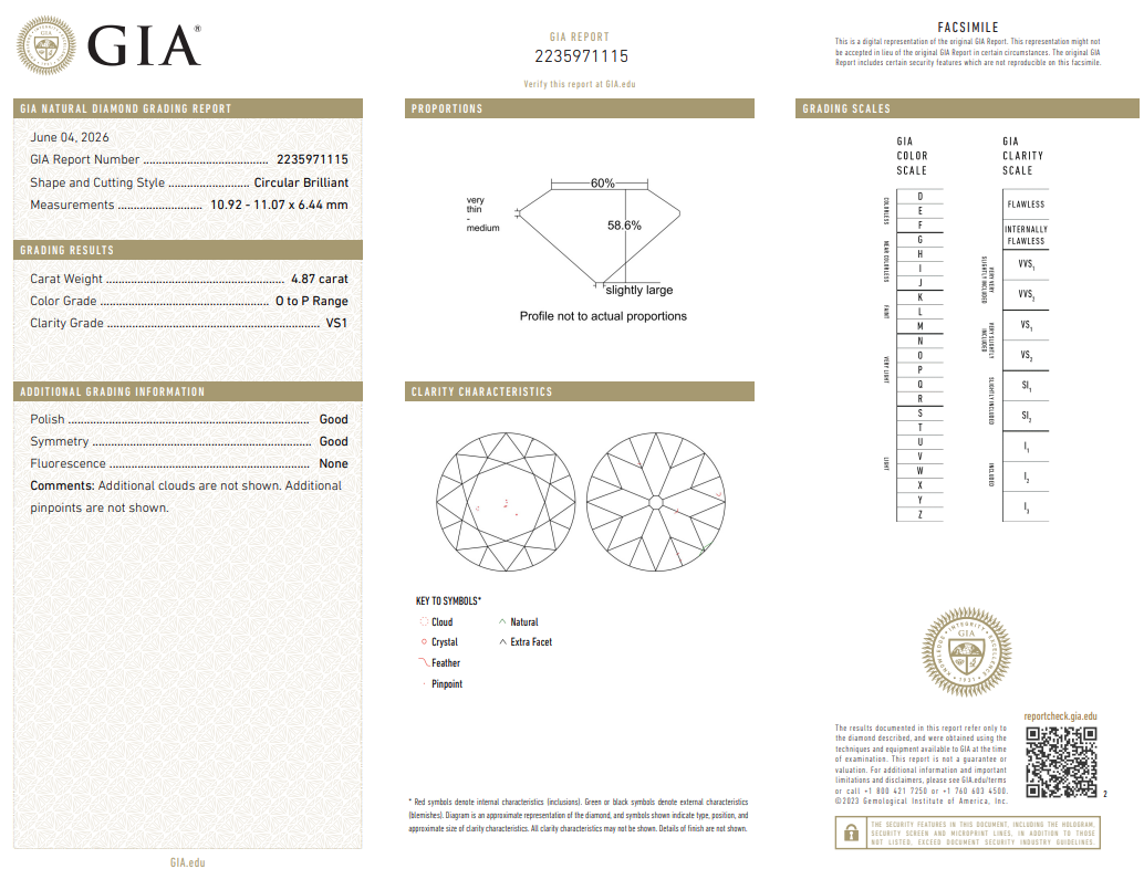 GIA Certified 4.87 Carat Old European Cut Diamond O-VS1 Bridal Loose