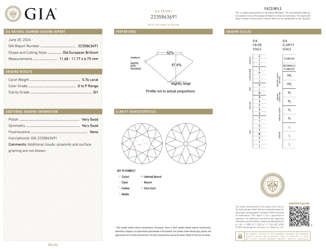 GIA Certified Handcrafted Loose 5.76 Carat Old European Cut Diamond O-SI1