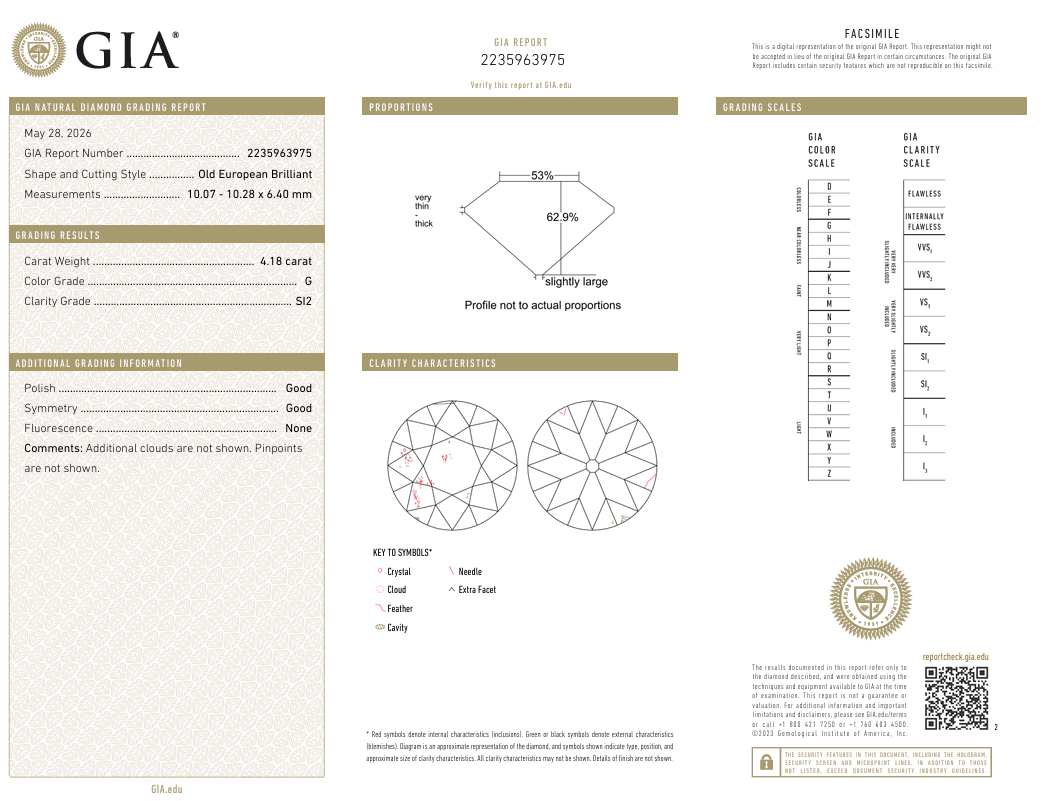 GIA Certified 4.18 Carat Old European Cut Diamond Collector Gem G-SI2 Loose
